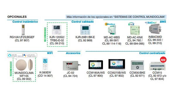 Sistemas de control MUndoclima