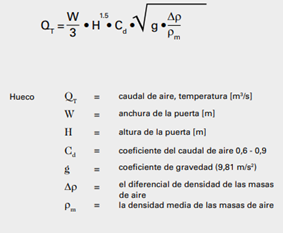 Ecuación para calcular el caudal del aire 