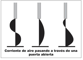 Funcionamiento de las Cortinas de aire