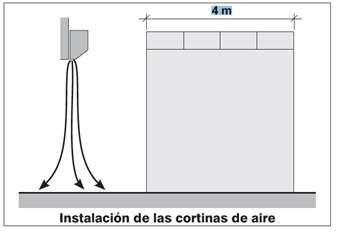 Instalación de las cortinas de aire