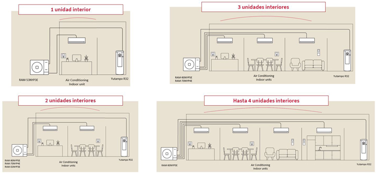 Hitachi tripe C esquema de funcionamiento