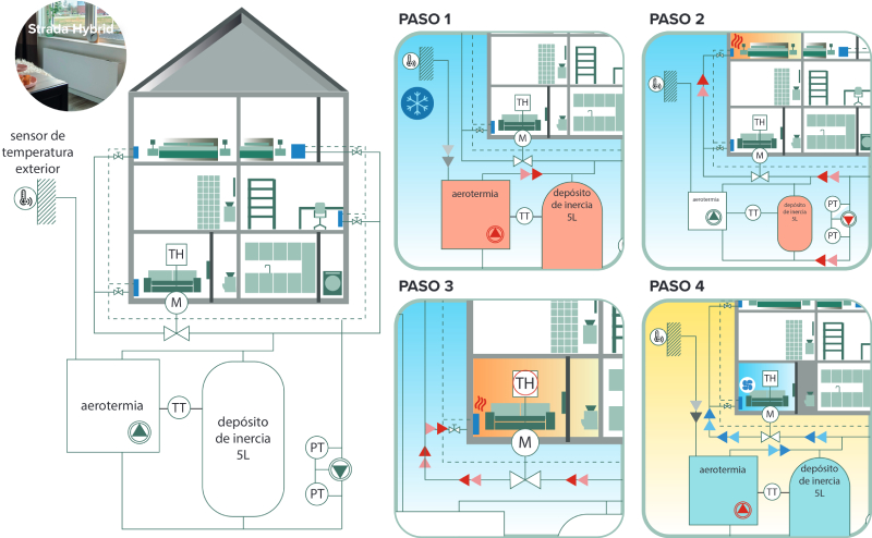 jasa casa Light Cooling