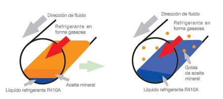 Proceso de recogida de aceite mineral