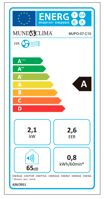 etiqueta energetica aire portatil