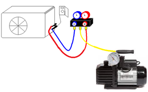 instalacion aire acondicionado procedimiento de vacío
