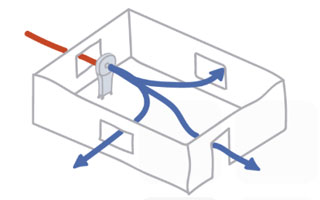 Funcionamiento de la refrigeración evaporativa portatil