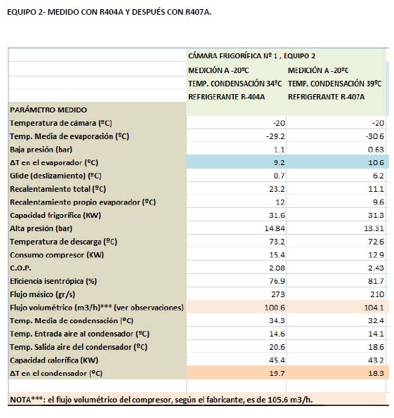 Resultados estudio cambio de refrigerante 2