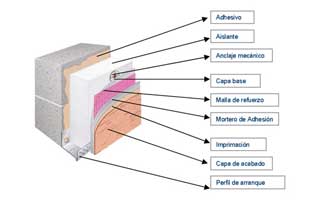 ETICS-aislamiento-exterior