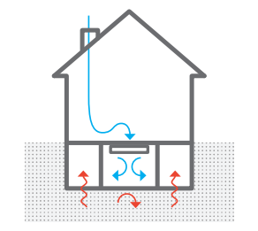 Soluciones constructivas para aislar el gas radón