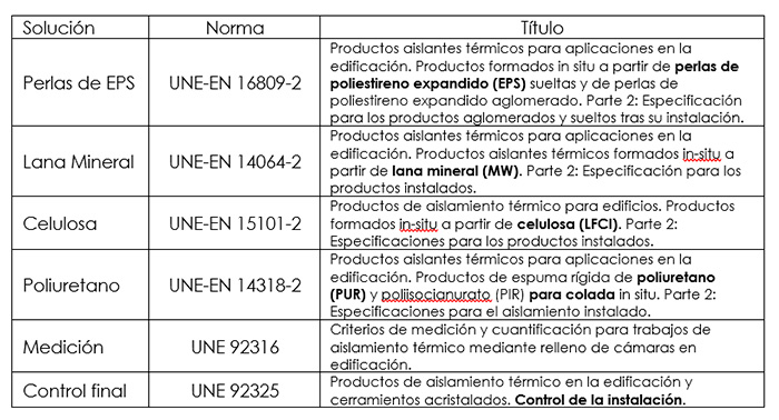 aislamiento termico puesta obra