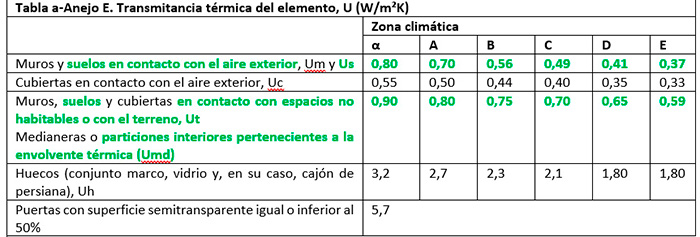 Tabla transmitancia térmica del elemento