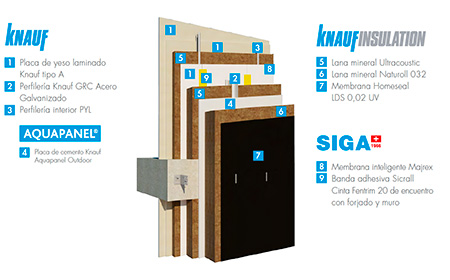 Knauf Insulation equipa la fachada exterior de una singular vivienda industrializada Passivhaus en Madrid