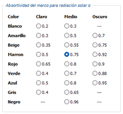 Absortividad del marco para radiación solar