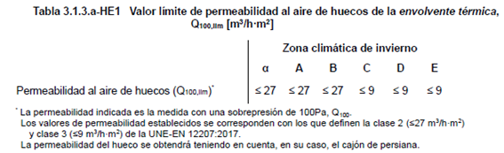 tabla valor límite de permeabilidad al aire