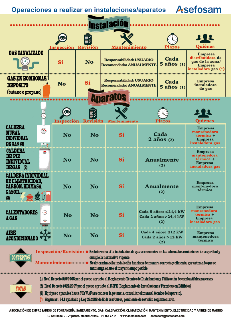 infografia-inspecciones