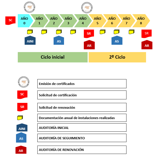 Proceso de certificación como instalador de biomasa