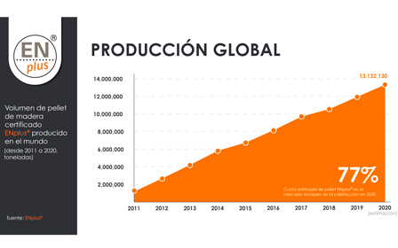 Pellet certificado ENplus