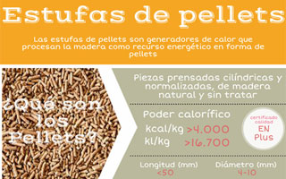 Infografía estufas de pellets detalle