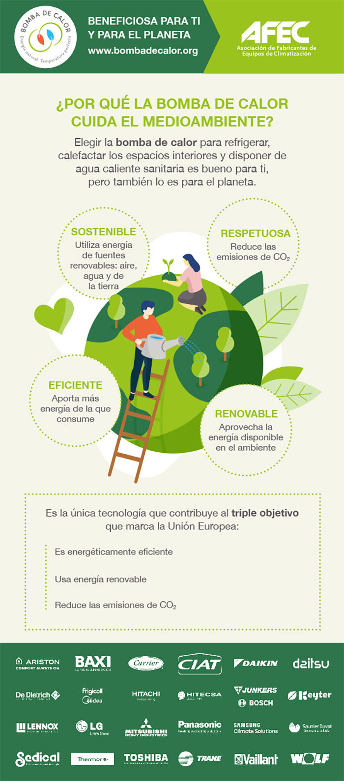 Infografía Bomba de calor de Afec