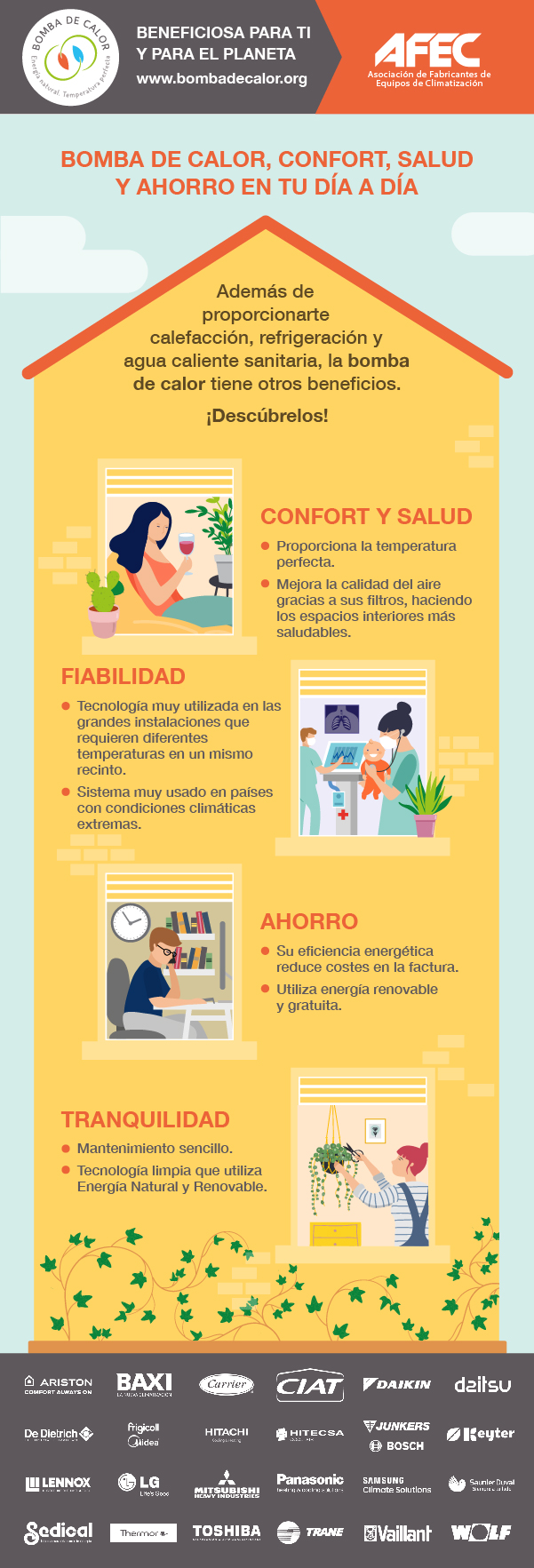 Infografía sobre la Bomba de Calor de AFEC