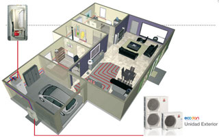 Bomba de calor Ecodan de Mitsubishi