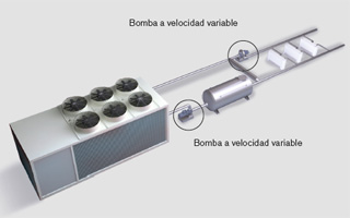 Sistema de bombeo de caudal variable VPF de Rhoss