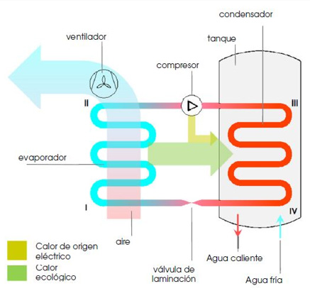 Esquema principio de funcionamiento modelo Antares