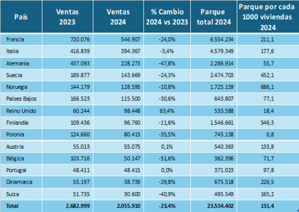 afec grafico