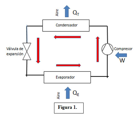 Coeficientes De Rendimiento (COP) Y Eficiencia Energética En El Ciclo ...