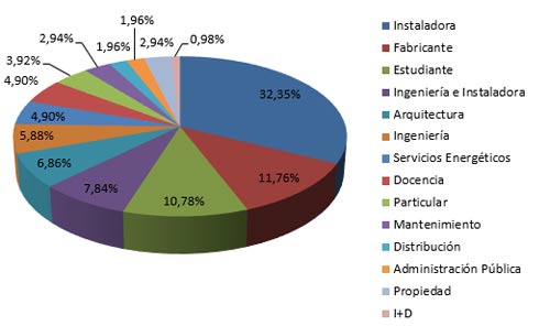 grafico-resultados-encuesta-afec