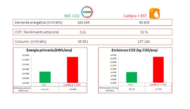 grafico-rendimiento-bomba-calor