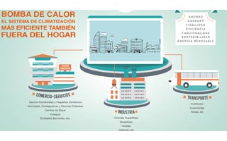 infografia-bomba-de-calor