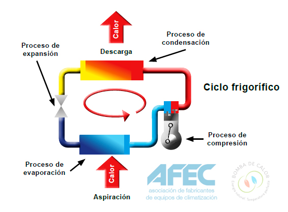 componentes bomba calor aerotermica