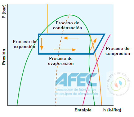 ciclo frigorífico fig. 3