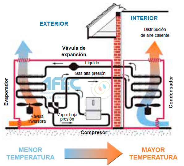 funcionamiento aerotermia fig. 1