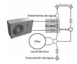 piscinas climatización bomba de calor