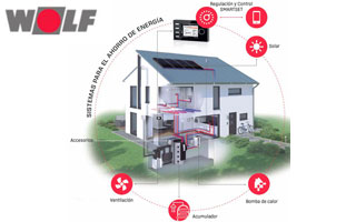 wolf sistemas climatizacion