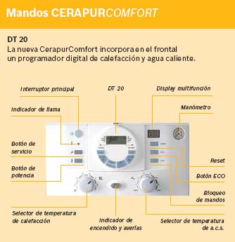 Display de calderas cerapur comfort de Junkers