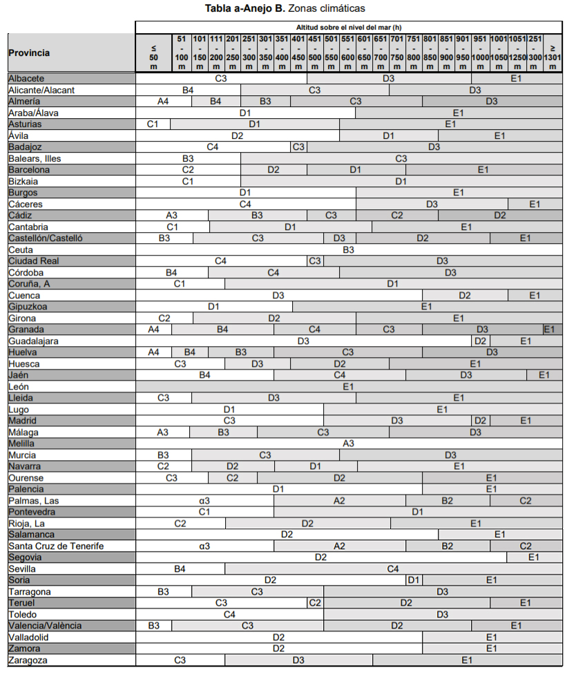 Tabla de las zonas climáticas de las provincias de España según el CTE