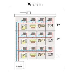 grafico-sistema-calefaccion-anillo