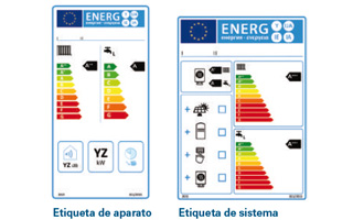 Etiqueta energética de equipos de calefacción y ACS