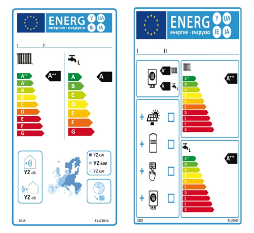 Etiquetado ELD para la calefacción: etiqueta de producto y etiqueta del sistema