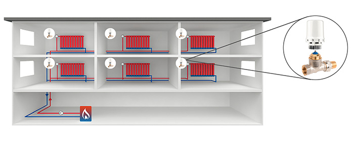 Ejemplo de instalación equilibrada con válvula termostática de equilibrado dinámico Kombi-TRV y cabezal termostático Thera-6