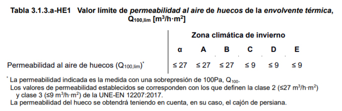 Valores límite de permeabilidad al aire de huecos de la envolvente térmica según zonas climáticas