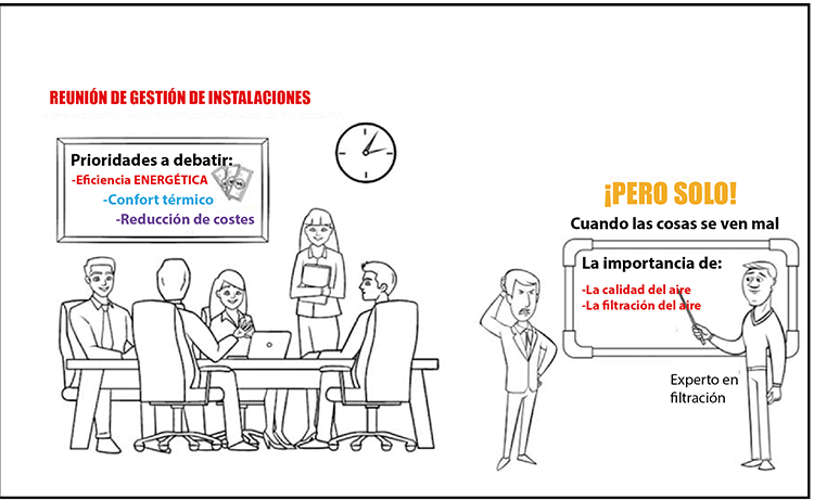 Figura 2. La calidad del aire y la filtración apenas ocupan un lugar en la agenda de la gestión de instalaciones.