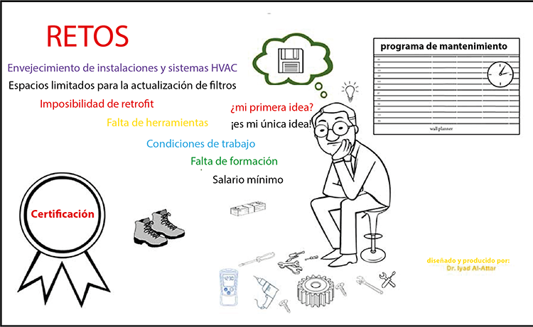 Figura 8. Ilustración de los retos relacionados con la calidad del aire y las prácticas profesionales de mantenimiento.