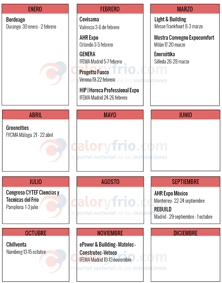 Agenda 2020 de Ferias y Congresos del sector de las instalaciones y la construcción 