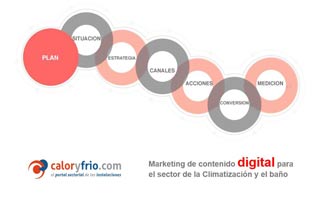 Curso formación marketing digital 