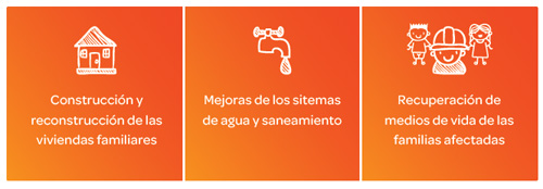 Propuestas de la campaña Ayuda en Acción para Ecuador