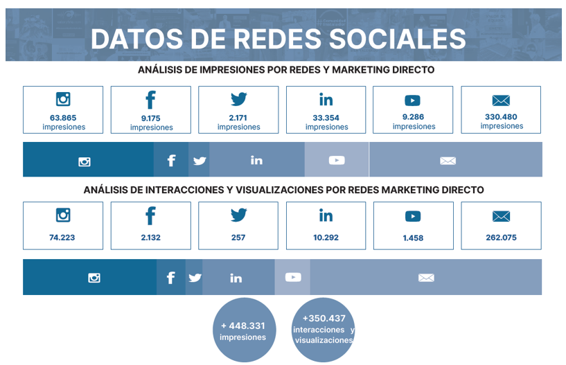 especial comunidad cifras datos de redes